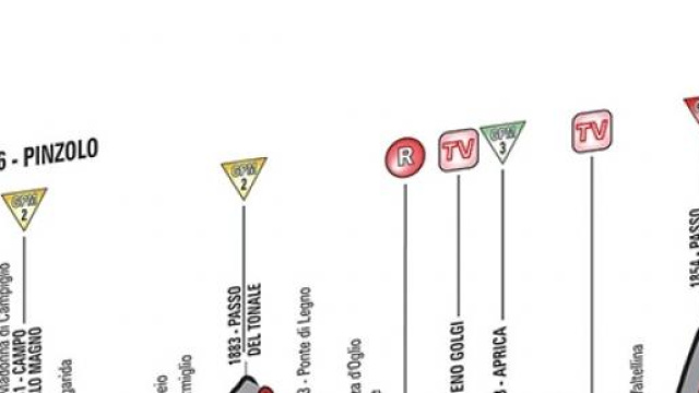 Giro d'Italia 2015, 16^ tappa Pinzolo-Aprica