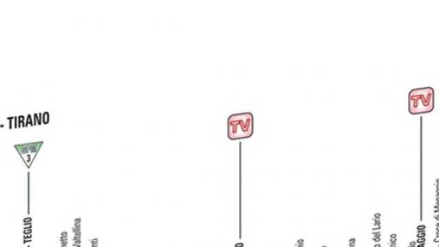 Giro d'Italia 2015, 17^ tappa Tirano-Lugano