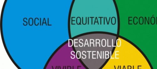 Educaci&oacute;n y desarrollo sustentable