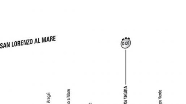 Giro d'Italia 2015: San Lorenzo al Mare-Sanremo