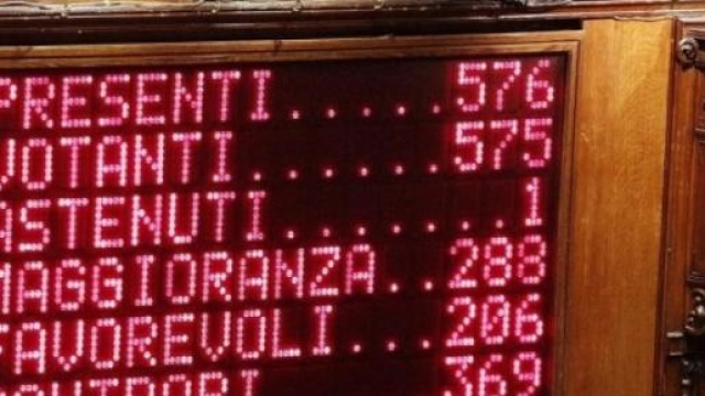L'Italicum, con 334 voti favorevoli, passa.