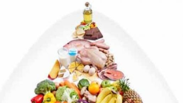 la piramide alimentare ( dieta mediterranea )