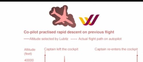 A graph by BEA showing co-pilot's movements.