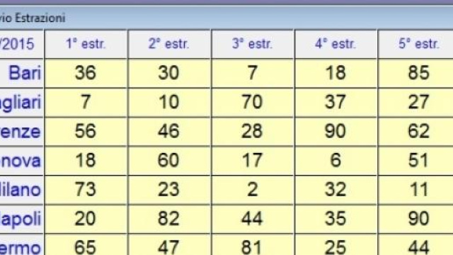Estrazioni del lotto di gioved&igrave; 11 giugno 2015