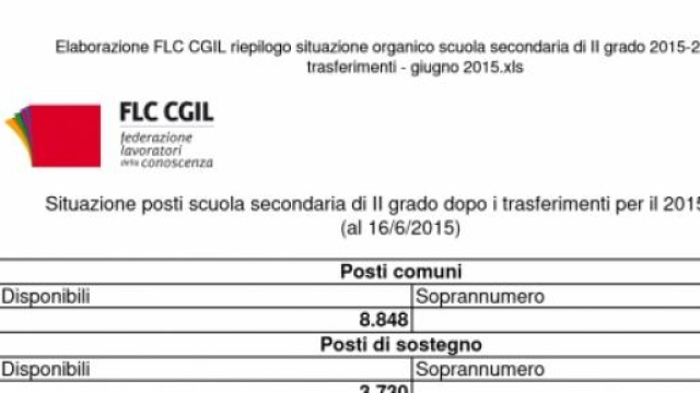 Numero posti disponibili immissioni secondaria