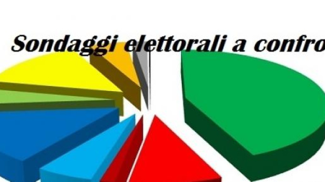 Confronto Sondaggi politici elettorali 15/06/2015