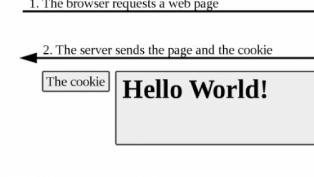 Coockie law: poche certezze e tanta confusione.
