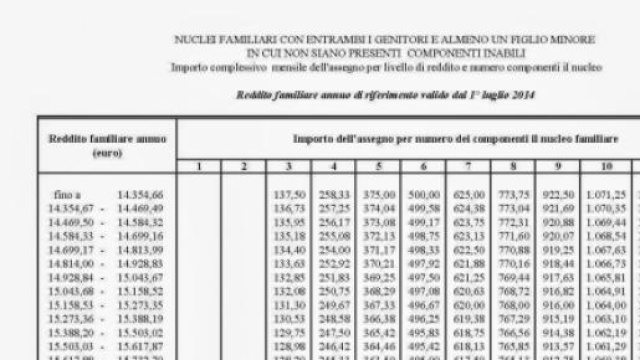 INPS Tabelle ANF 2015-2016 assegni familiari