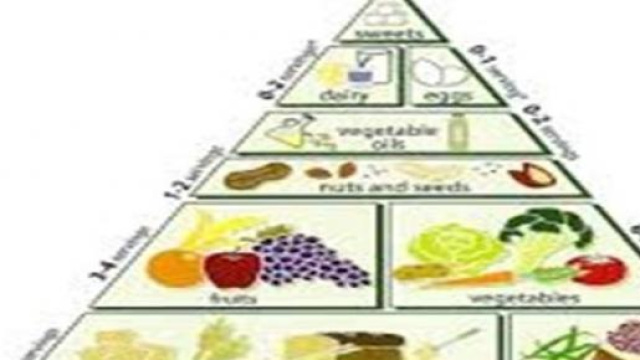 Indigestione e infezioni alimentari 