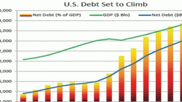 Grafico aumento debito pubblico USA