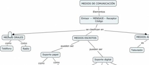 Medios de comunicaci&oacute;n o de divisi&oacute;n masiva