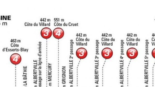 Giro del Delfinato 2015, tappa 1