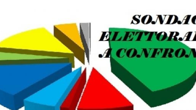 Ultimi 7 sondaggi elettorali a confronto al 30/06