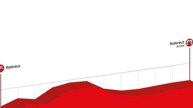 Tour de Suisse 2015, prima tappa