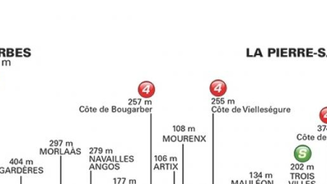 Tour de France 2015, 10^ tappa