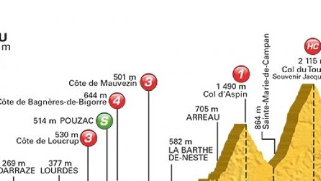 Tour de France 2015, 11^ tappa