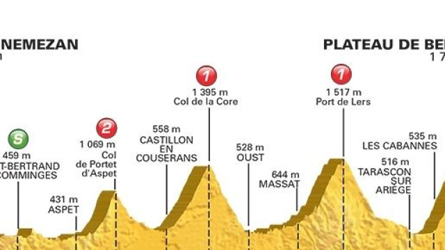 Tour de France 2015, 12^ tappa