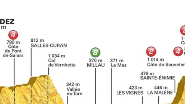 Tour de France 2015, 14^ tappa Rodez-Mende