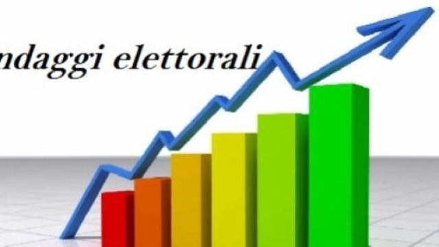 Ultimi 2 sondaggi elettorali luglio 2015