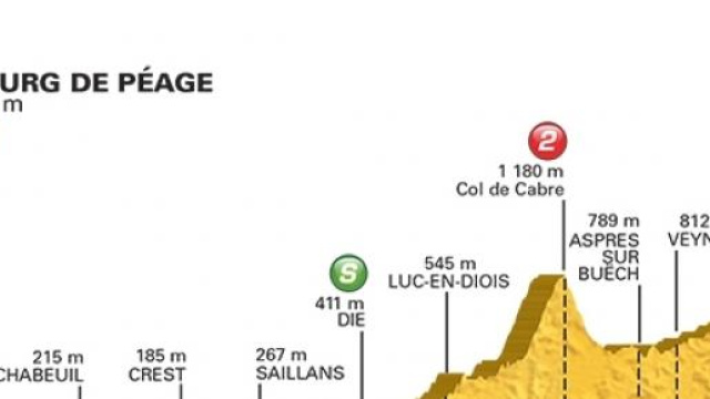 Tour de France 2015, 16^ tappa Bourg de P&eacute;age-Gap