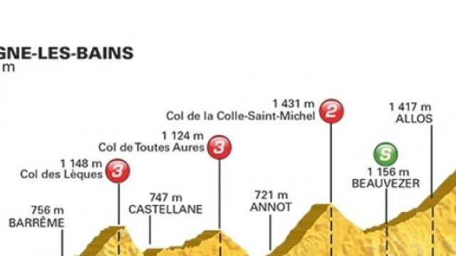 Tour de France 2015, 17^ tappa