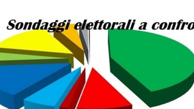 Sondaggi elettorali al 2/7: Lorien-Data-Euromedia
