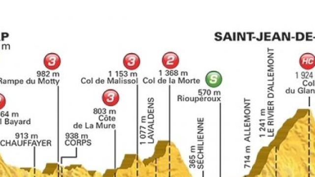 Tour de France 2015, 18^ tappa