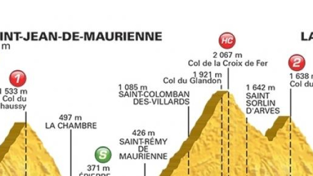 Tour de France 2015, 19^ tappa
