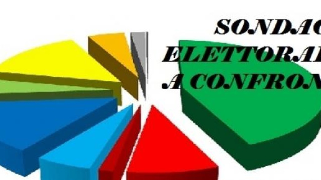 Ultimi sondaggi politici elettorali luglio 2015