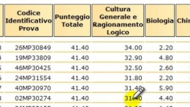 Test d'ingresso Medicina 2015, la graduatoria