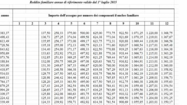 Nuovi importi assegni nucleo familiare Inps 2015