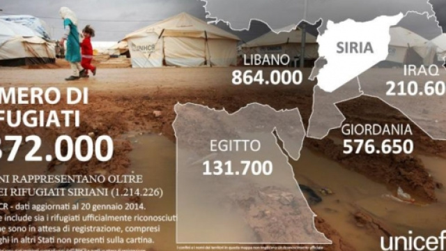 La situazione generale profughi stato per stato