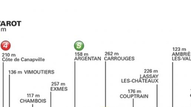 Tour de France 2015, 7^ tappa Livarot-Foug&egrave;res