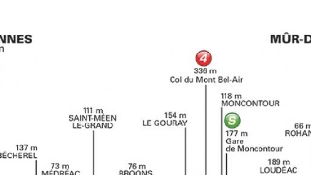 Tour de France 2015, 8^ tappa