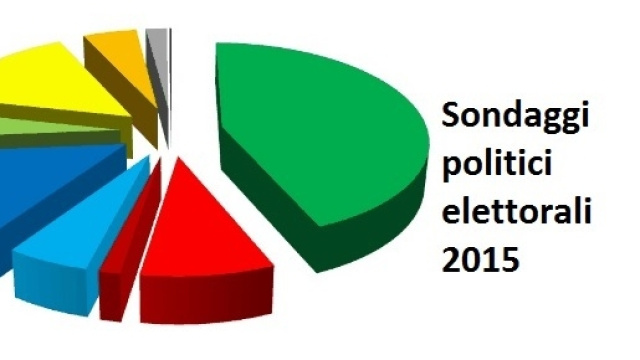 Sondaggi elettorali agosto 2015: boom del M5S