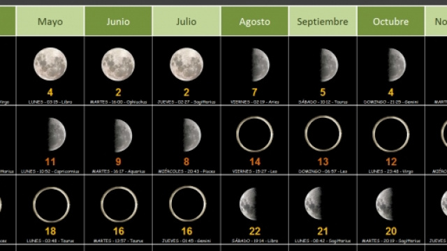 Entro quando saranno assegnate le supplenze?