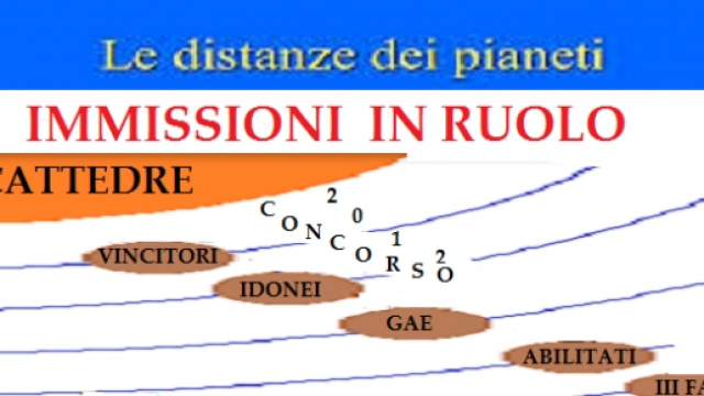 Quelle posizioni distanti tra docenti e Miur