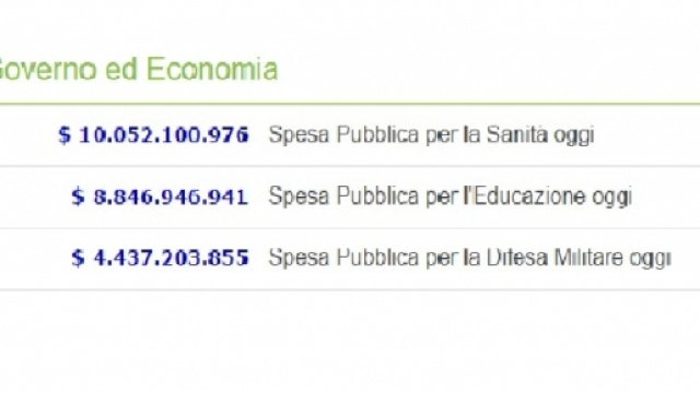 Spesa pubblica per Sanit&agrave;, Educazione e Difesa
