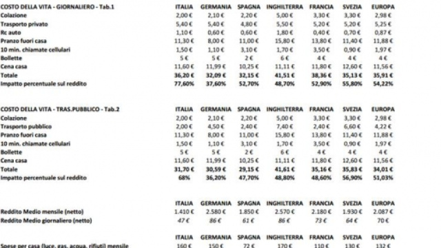 Dati riferiti al periodo 2012-2013