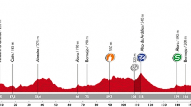 Profilo altimetrico della seconda tappa.