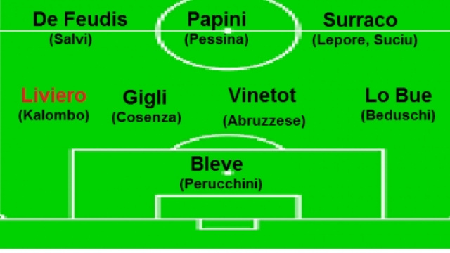 Il nuovo Lecce &egrave; quasi definito.