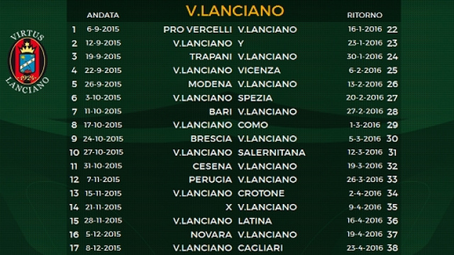 Tutte le partite della Virtus Lanciano 2015-16