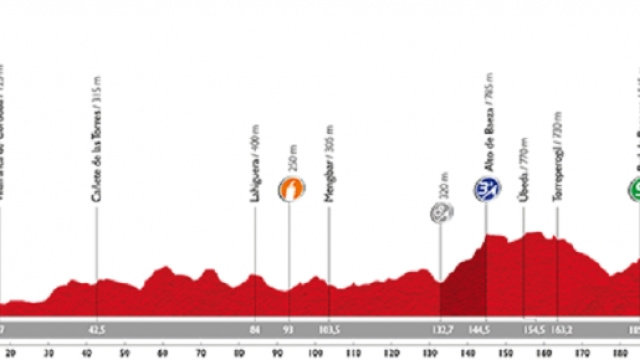 Diretta Vuelta di Spagna sesta tappa