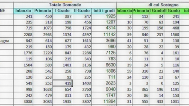 Tabella domande fase B assunzioni scuola 2015