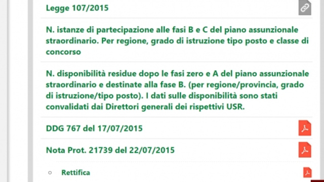 Tabella posti residui Miur per la fase B