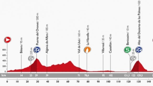 Vuelta Espana 2015, decima tappa