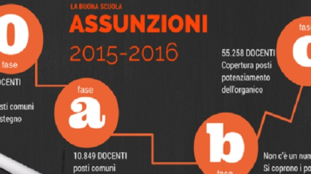 bufera nel mondo della scuola, tanti interrogativi