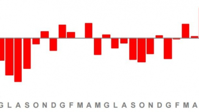Giugno 2013-giugno 2015, variazioni percentuali