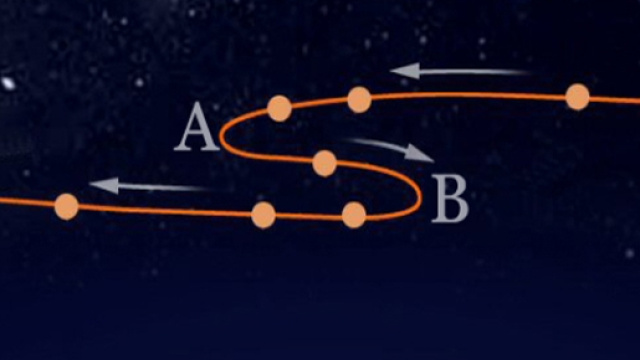 Agosto e il moto diretto di Saturno