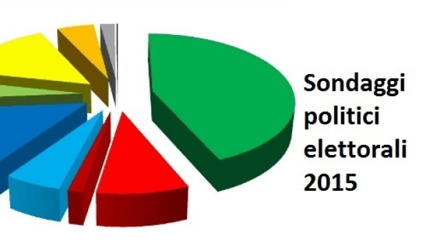 Sondaggi politici elettorali al 10/08/2015